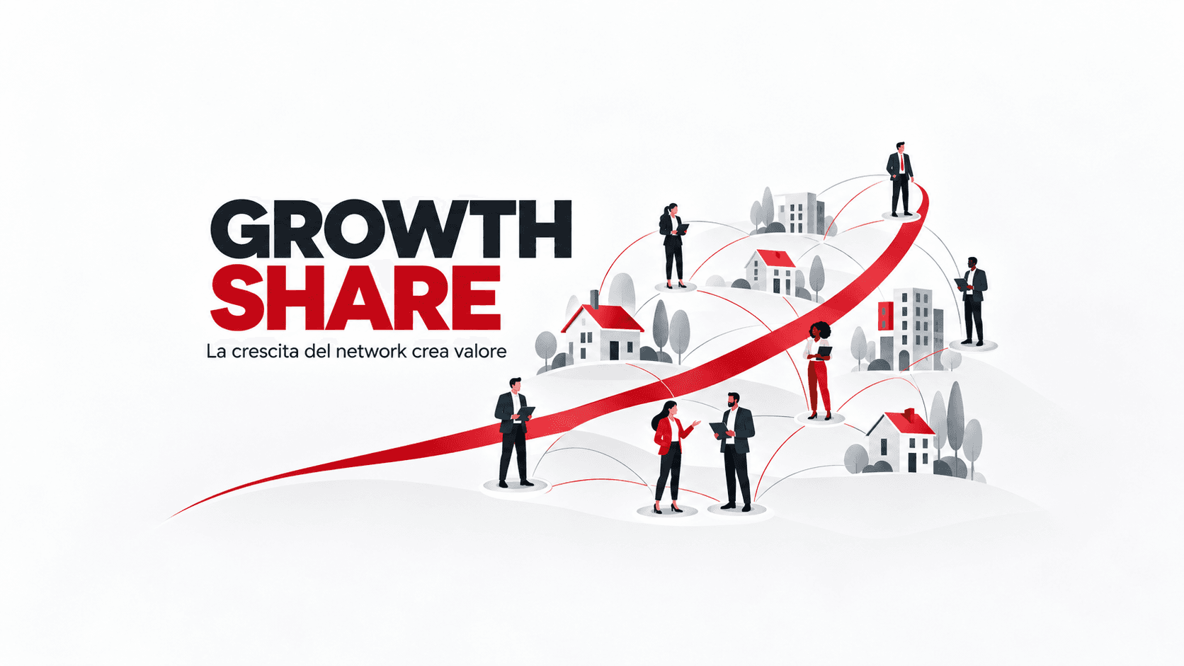 Il sistema di Growth Share